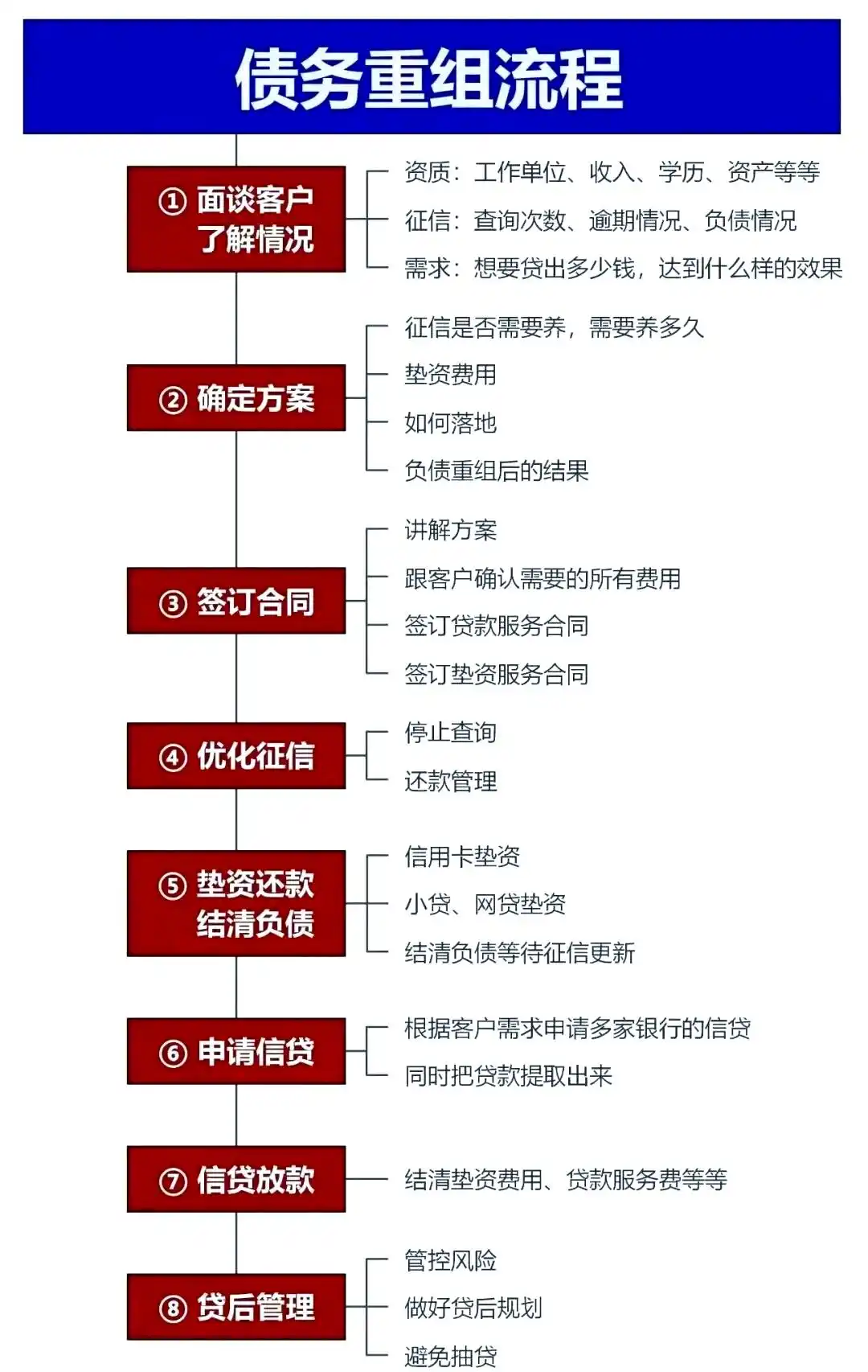 在郊区，中小企业也可以债务重组吗？
